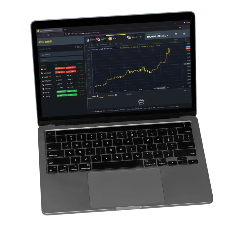 Exness Platform
