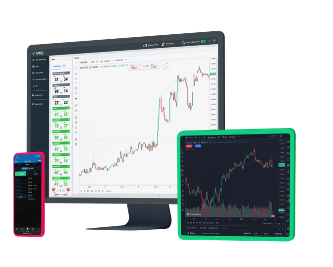 Best High-Leverage Forex Brokers