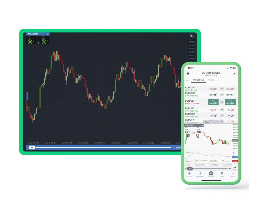 Best Forex Trading Apps