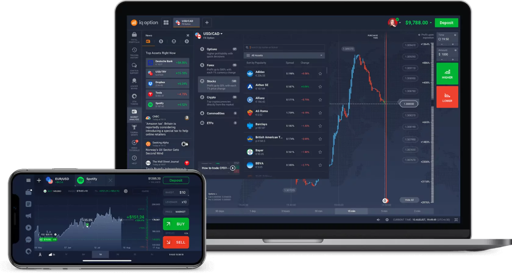 Best cTrader Brokers