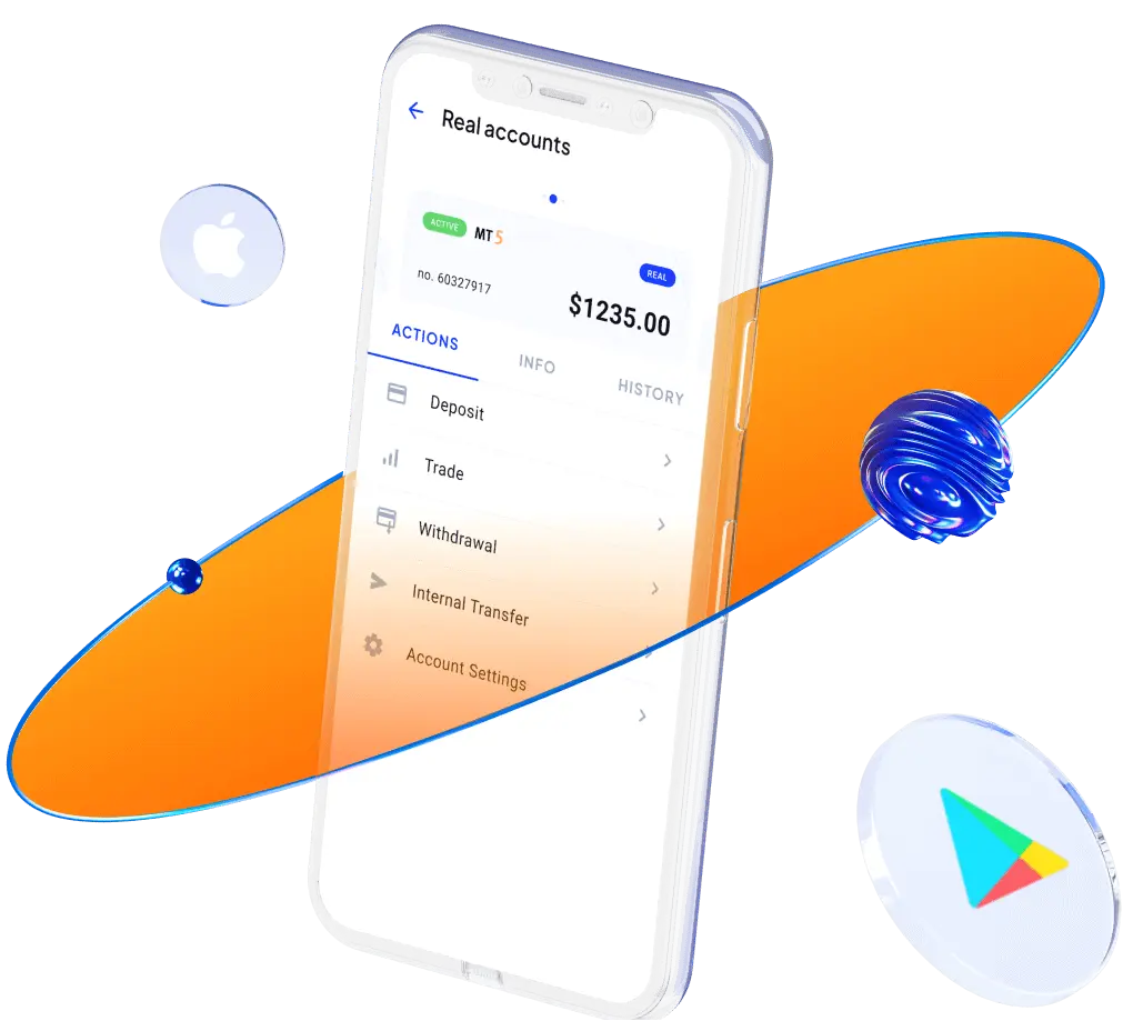 Best Brokers With Trading APIs