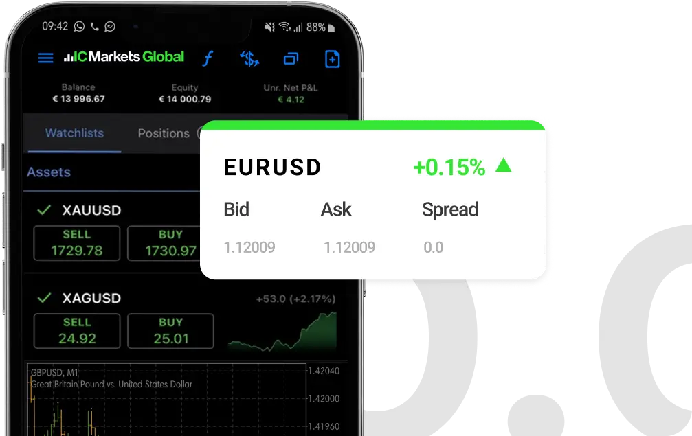Understanding the Spread