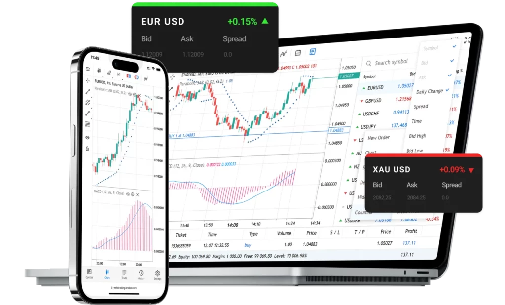 Practical Tips for cTrader Success