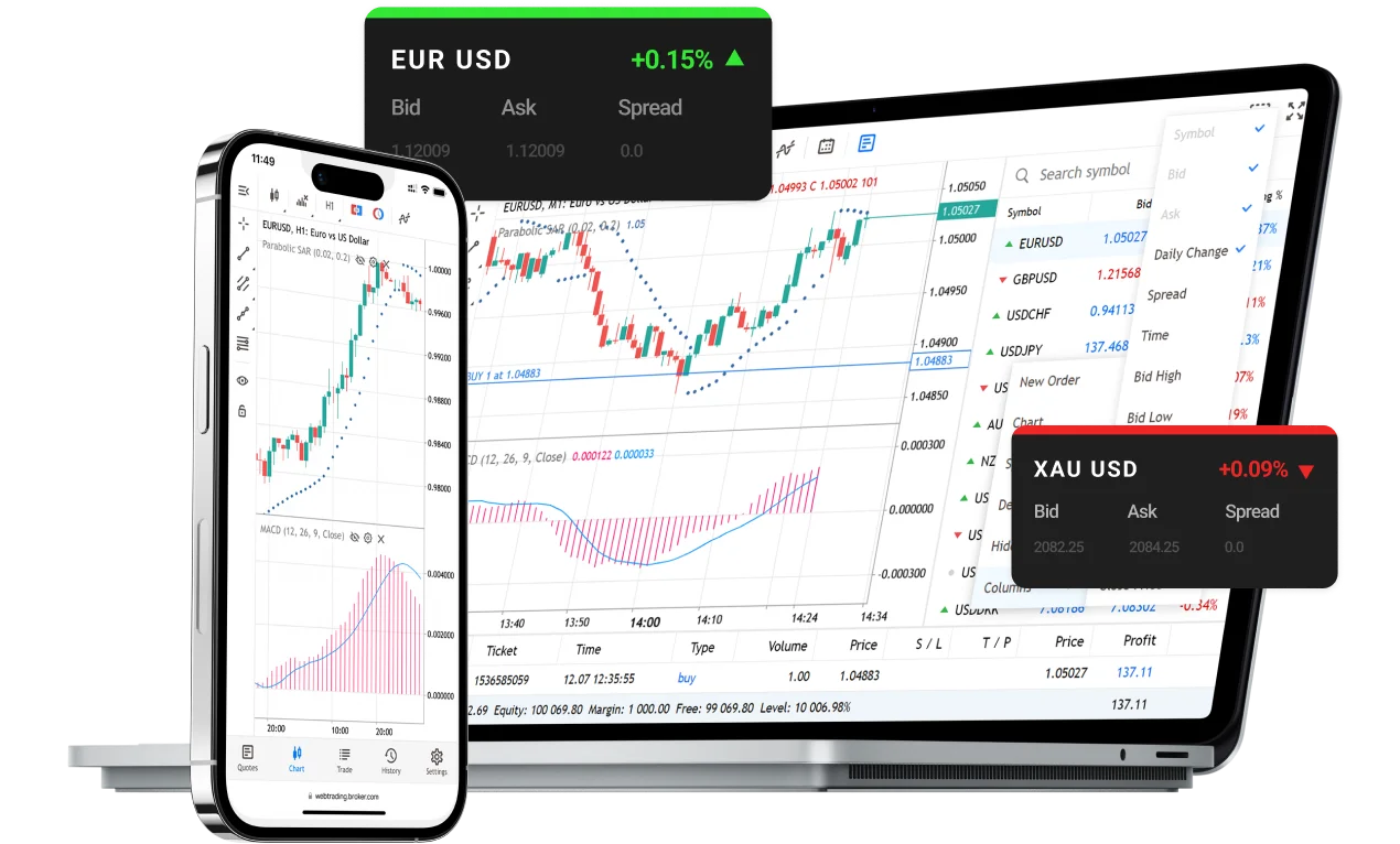 Best Low Spread Brokers