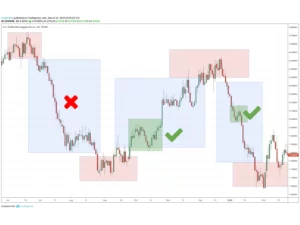 Forex Trading Strategies for Beginners